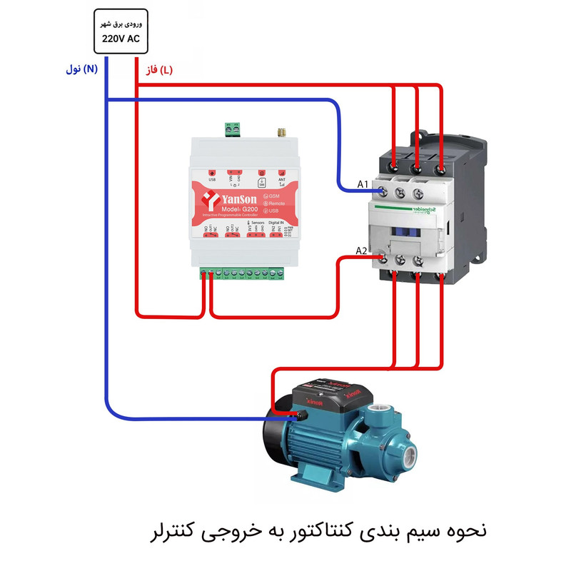 کنترلر پیامکی یانسون مدل G200