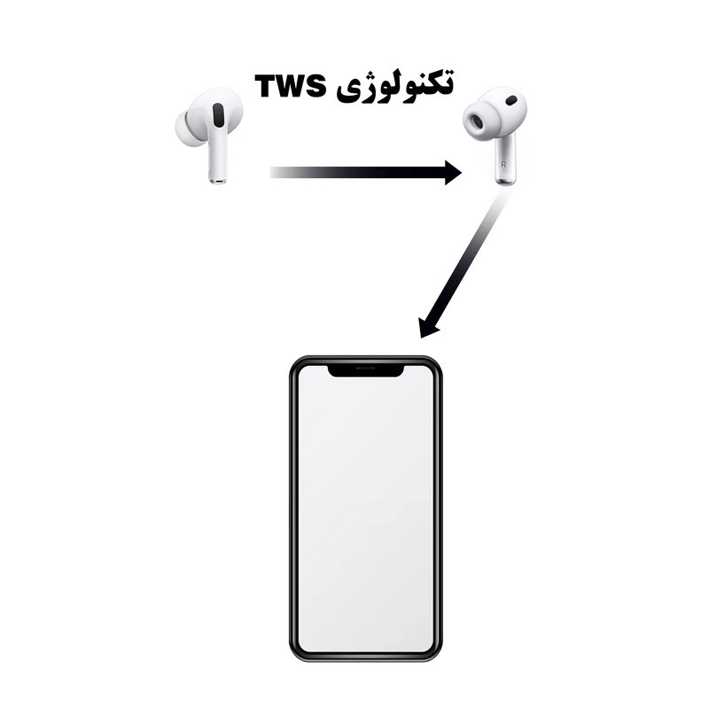 هدفون بلوتوثی ریولینک مدل Pro3 SF