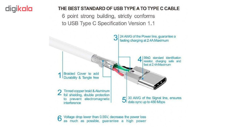 کابل شارژ USB به USB-C مدل EP-DN930CWE طول 1.2 متر