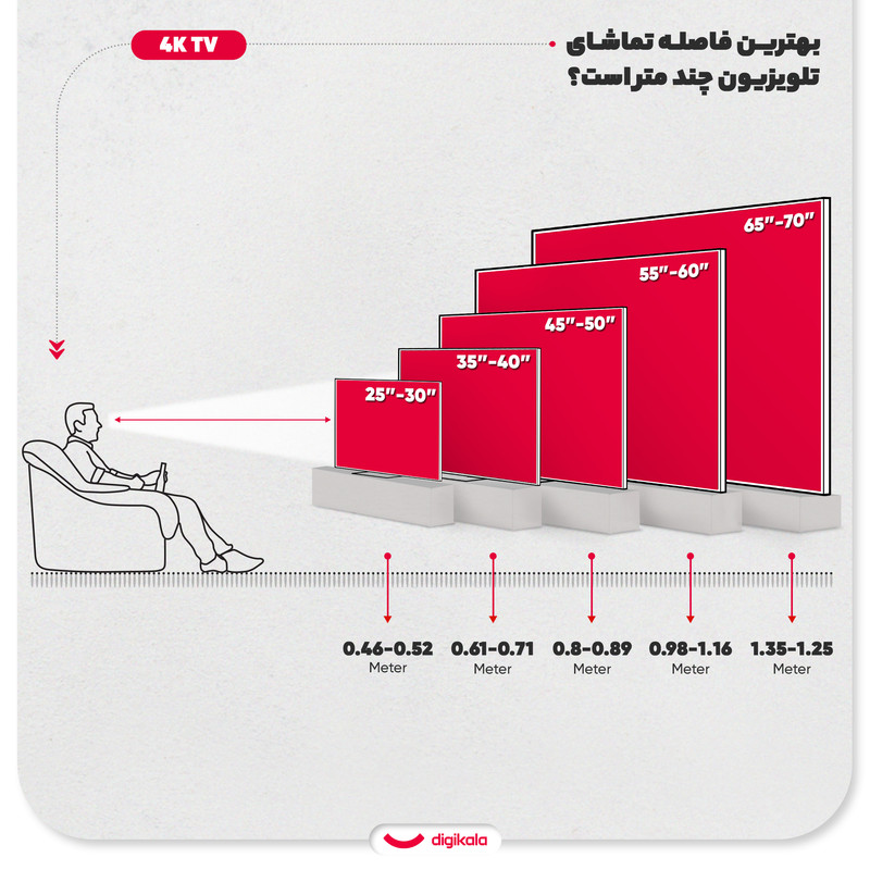 تلویزیون 50 اینچ ال ای دی هوشمند سام مدل UA50CU7800TH